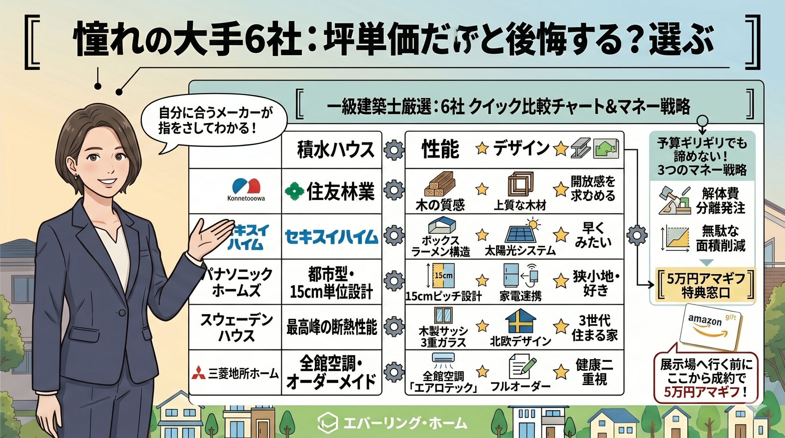 大手6社ハウスメーカー比較