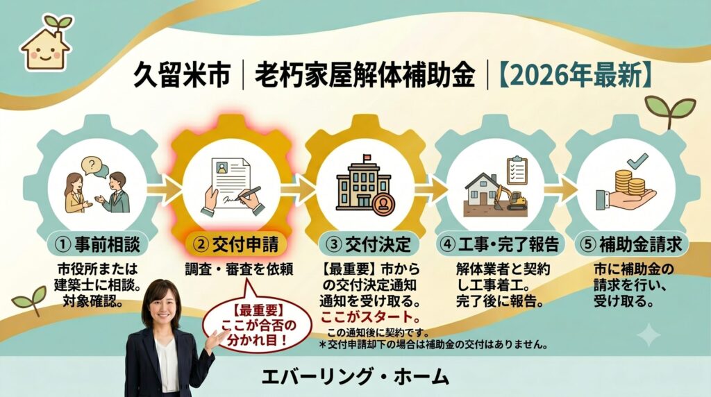 久留米市の解体補助金
